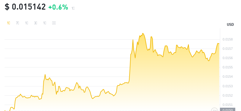 2024年09月27日FLR币价格